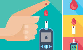 Kan Sekeriniz Icin Bu Testi Yapin In 2020 Gaming Logos Health Logos