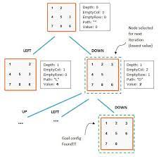 How to find if given state is solvable? Javascript Ai For An Html Sliding Tiles Puzzle Smashing Magazine