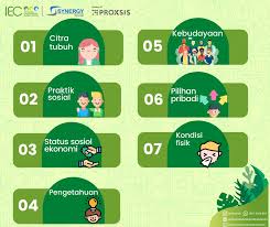 Caranya adalah dengan keramas secara rutin paling tidak 2 hingga 3 kali seminggu. Faktor Yang Memengaruhi Personal Hygiene Indonesia Environment Energy Center