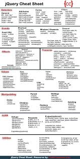Pin By Scott Russell On Coding Cheat Sheets Learn Computer Coding Jquery Cheat Sheet Web Development Programming
