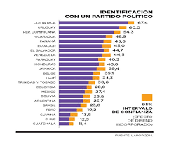 2 de mayo de 2021. Historia De La Ley Vista Expandida