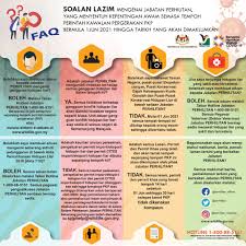 Jalan tun abdul razak 01990 kangar perlis. Xg2ixoni8vshhm