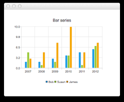 qml charts example qt charts 5 7