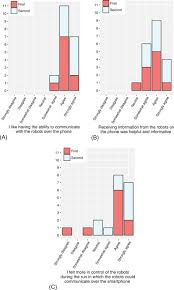 Check spelling or type a new query. A Communication Paradigm For Human Robot Interaction During Robot Failure Scenarios Sciencedirect