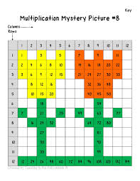 Multiplication Chart Mystery Picture Times Table Small Online Class For Ages 8 11 In 2020 Multiplication Chart Multiplication Facts Memorizing How To Memorize Things