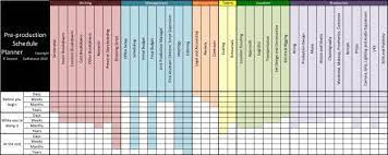 A Quick Guide To Planning Your Pre Production Schedule Wolfcrow Schedule Template Pre Production How To Plan