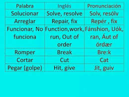 Pin De Rosana Villegas En Ingles Hablar Espanol Ingles Frases Basicas En Ingles