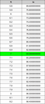 Convert meters, feet & inches. 7 Feet To Inches Converter 7 Ft To In Converter