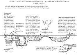 branched drain greywater systems
