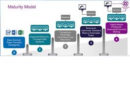 An insurance policy, security, etc. Control Engineering Understand The Maturity Model To Better Manage Integrate Plant Floor Enterprise Systems
