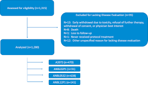 Check out thompson parentcraft center >. Predictors Of Differential Response To Induction Therapy In High Risk Neuroblastoma A Report From The Children S Oncology Group Cog European Journal Of Cancer