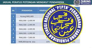 Maybe you would like to learn more about one of these? Jadual Potongan Gaji Berjadual Ptptn 2021 My Panduan