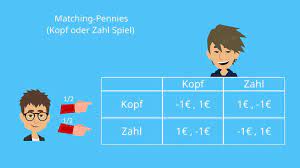 Nash Gleichgewicht Einfach Erklart Definition Beispiel Mit Video