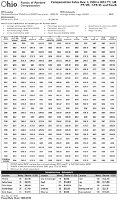 bwc payment rates gruhin gruhin attorneys ohio workers