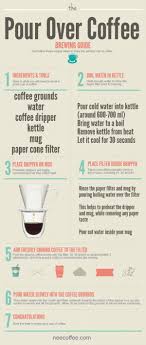 Pour Over Coffee Made Easy Coffee Brewing Methods Coffee Brewing Pour Over Coffee
