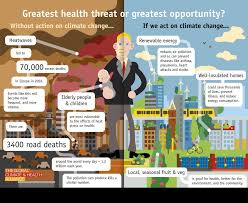 Among the most significant impacts of climate change is the potential increase of food insecurity and malnutrition. Climate Change Infographics Health Recommended Health Infograpics Climate Change Infographic Infographic Health Climate Change