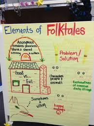 Folktales Lessons Tes Teach