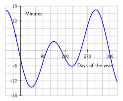 Prayer Times Calculation Pray Times