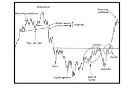 5 Charts To Tell If Stock Buyers Are Too Bullish Marketwatch