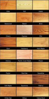 Different Kinds Of Wood Furniture Best Master Furniture Check More At Http Searchfororangecountyhomes Com Different Staining Wood Woodworking Wood Projects