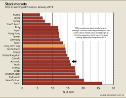 Stock Markets And Investment Options Ibisworld Industry