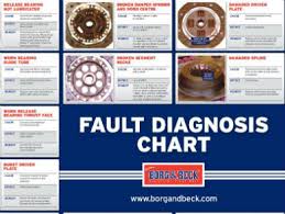 Clutch Fault Diagnosis Garagewire