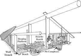 The american dream home and a typical day. Building Wooden Houses The Political Economy Of Plankhouse Construction On The Southern Northwest Coast Of North America Sciencedirect
