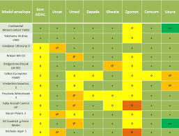 Sfaturi, recomandari si comentarii camere dvr. Proces Revizuire Oxigen Cele Mai Bune Marci De Anvelope Proprint Ro