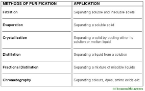 Maybe you would like to learn more about one of these? Complete Chemistry Revision Flashcards Quizlet