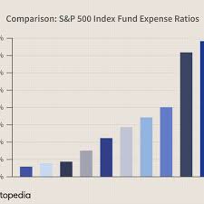 Equity funds quote a historic yield. The Hidden Differences Between Index Funds