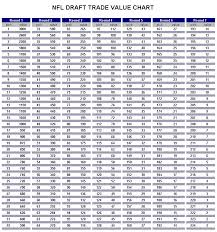 Dynasty Trade Value Chart May Bedowntowndaytona Com