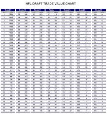 Dynasty Trade Value Chart May Bedowntowndaytona Com