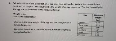 solved 4 below is a chart of the classification of egg s