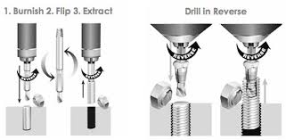 We did not find results for: How To Remove A Broken Or Stripped Screw