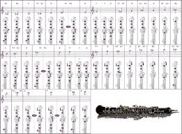 Oboe Finger Chart Pdf World Of Reference
