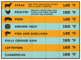 32 Unusual Safe Meat Cooking Temperatures Chart