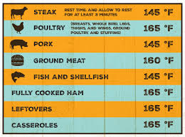 32 unusual safe meat cooking temperatures chart