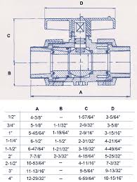 pvc sch40 ball valves 3 way valves glue or threaded