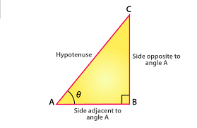 Sin 90 Degrees I Formula And Its Derivation I Sample Examples