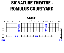 The Pershing Square Signature Center Romulus Linney