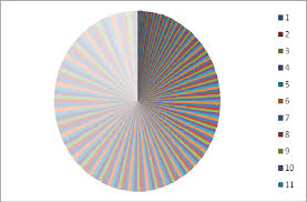 Circular Chart Of Euclidean Distance Amino Acids Download