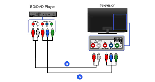 Without doubts, you can also tend to connect your dvd player to your computer's display which may has smaller screen and lower resolution ratio compared to tv. The Easiest Way On How To Hook Up A Dvd Player