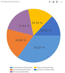 Tip 1095 Add Percentage Labels To Pie Charts Dynamics