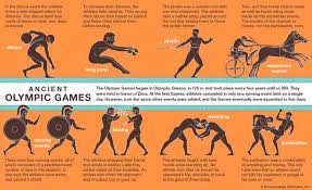 178 bibliography ebert, joachim, zum pentathlon der antike, abh.der akad. Olympische Spiele Geschichte Standorte Und Gewinner