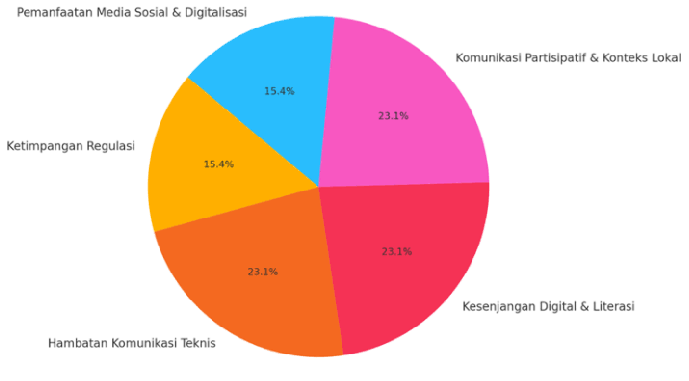 Berita 1