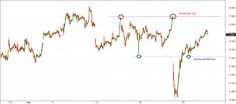 Option Trading In Nifty Nifty Option Tips Nifty Trading