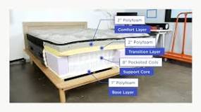Image result