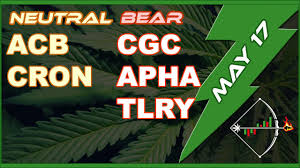 Marijuana Stocks Cgc Weed Acb Cron Apha Tlry Cannabis Mj