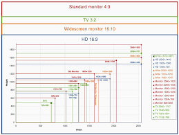 Handy Chart Of Monitor Aspect Ratios And Resolutions