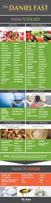What Is The Daniel Fast Foods Benefits Recipes Dr Axe Daniel Fast Diet Daniel Fast Daniel Fast Recipes